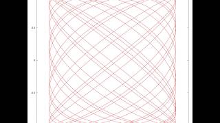 Lissajous curve animation 02 using gnuplot
