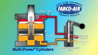 Fabco-Air: Multi-Power Principle
