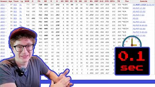 Guessing The Baseball Reference Page In 0 1 Seconds