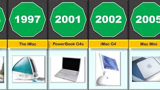 THE BEST EVOLUTION OF THE MACINTOSH (and the iMac/MacBook) 1977-2022