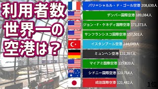 【世界】空港の利用者数ランキング Top50【動画でわかる統計・データ】