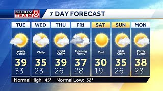 Video: Below average temperatures today