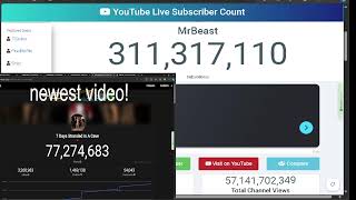 mrbeast 312m subcount