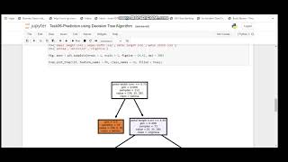 TSF-GRIP Task - 6 Prediction using Decision Tree Algorithm