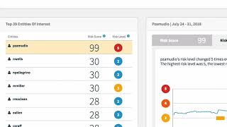 Dynamic Data Protection In Action