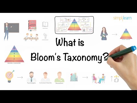 How can Bloom’s taxonomy be used in the classroom?