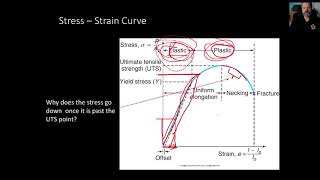 ME260 Ch2 Part 1 - Mechanical Behavior, Testing, and Manufacturing Properties of Materials