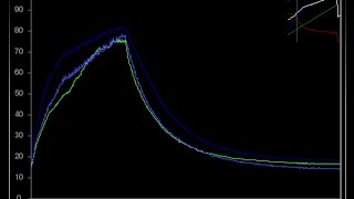 Reading Temperature Sensors In Python On A Raspberry Pi