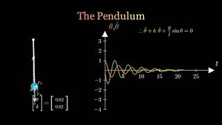 MCR2 - The Pendulum Dynamical System