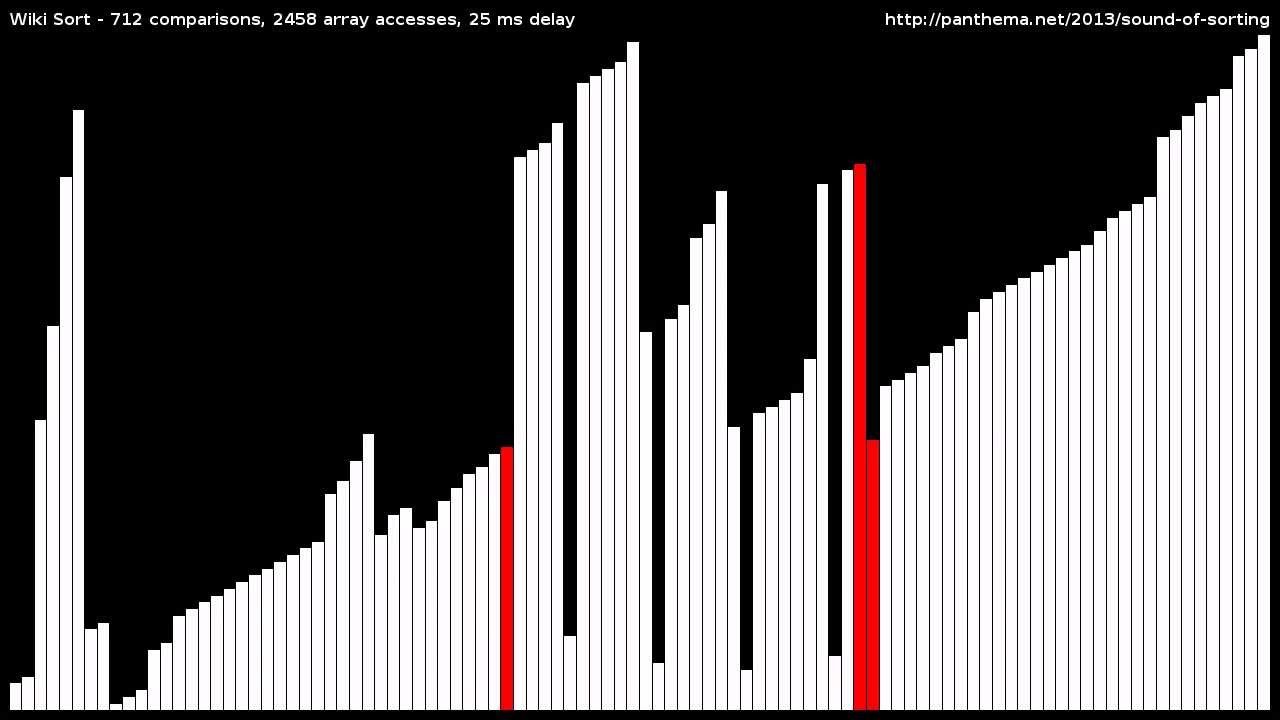 Block Merge Sort Wikisort Youtube