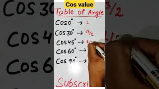 table of angle ||  cos 0°, 30° , 45° , 60° , 90° ka value || cos value ||  #shorts #viral #maths