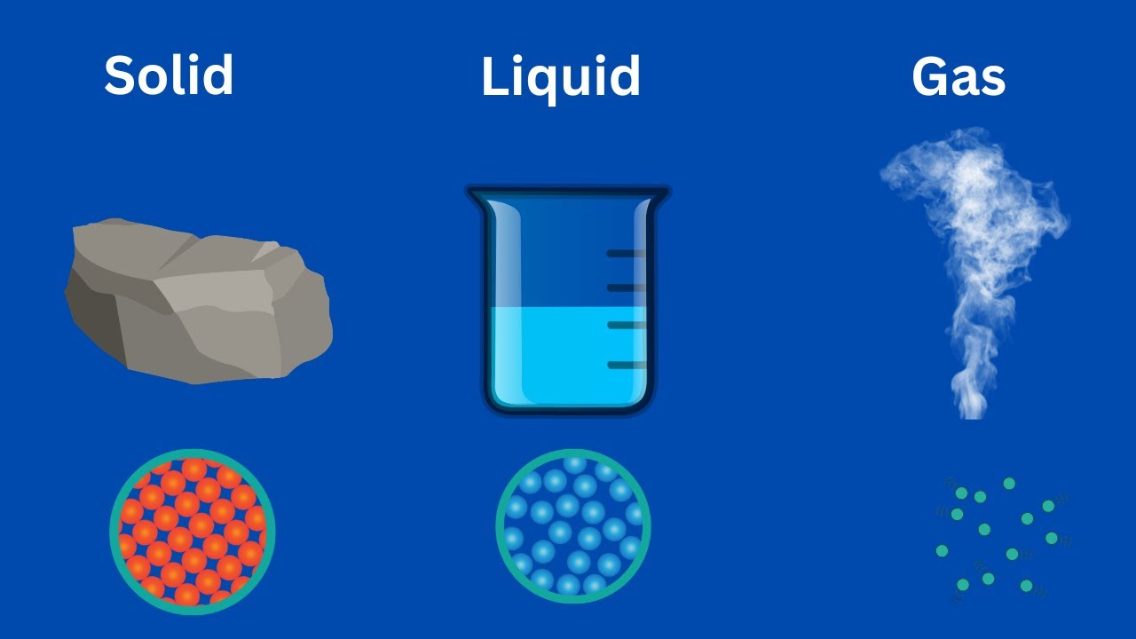 Difference Between Solids,Liquids, And Gases - YouTube