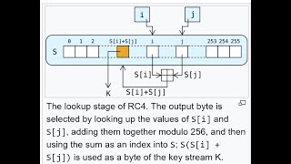 Channel Welcome + RC4 Implementation in C