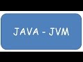 Great explanation of Java JVM Fundamentels