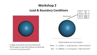 Ls-Dyna Implicit Training：Lecture 2 Workshop 2