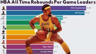 NBA All Time Rebounds Per Game Leaders (1951-2022) 🏀