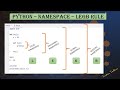 Difference between scope and namespace in python - LEGB rule