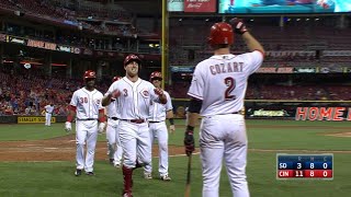 SD@CIN: Reds homer four times vs. the Padres