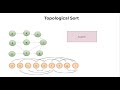 Topological Sort