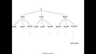 Recurrence relation: Recursion Tree method - Examples: Set 4