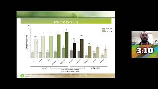 הועידה הארצית ה-26 לעשבים רעים והדברתם - מושב 4