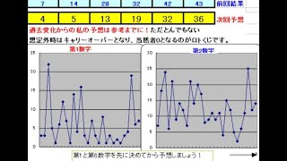 ロト６予想 1759回 (1/19)★Chance２億円