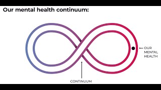 Explaining the Mental Health Continuum