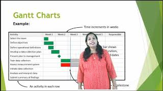 Create Gantt Chart Using Python