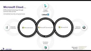 What’s Next for Your Dynamics ERP | Dynamics GP