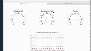 Institutions Guide - SmartKlass at a Glance - Learning Analytics