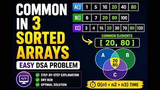 Find Common Elements in 3 Sorted Arrays | Easy DSA Interview Question