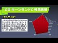 【競馬予想】2023小倉日経オープン（小倉）、新潟2歳ステークス（新潟）、キーンランドカップ（札幌）｜小倉日経オープンは昨年と違うペースになりそうなので注意！