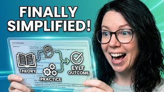 EYLF Outcomes Simplified: Theory + Practice Combined