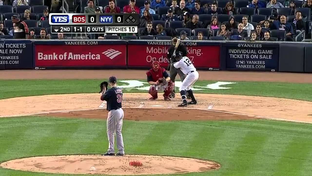 Yankees 2014 April Highlights Youtube
