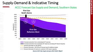 Triangle Energy review ASX:TEG