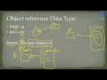 Java Object Oriented Programming 37 - Primitive & Reference Data Types in Java 3