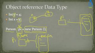 Java Object Oriented Programming 37 - Primitive & Reference Data Types in Java 3