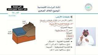 الغلاف الصخري - الدراسات الاجتماعية - ثاني متوسط