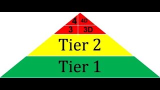 MTSS Pyramid