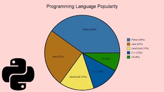 Python Tkinter Tutorial | How to Create a Piechart