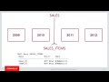 What are Reference partitions and how to create them