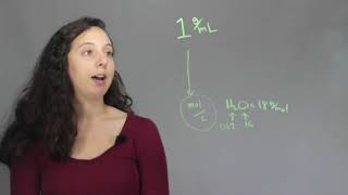 Density to Molarity Conversion