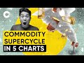 Commodity supercycle: what you need to know