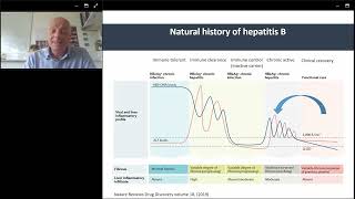 Importance of Hepatitis B viral load to trigger and monitor antiviral treatment for chronic HBV...