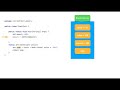 Java Memory Management - Stack