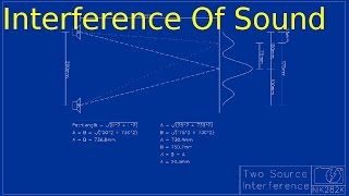 Acoustic Interference - Double Slit Experiment