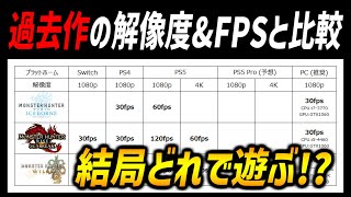 【モンハンワイルズ】結局どのプラットホームで遊ぶ？過去作の解像度\u0026FPSと比較して決めよう！PS5Proでの恩恵予想とSteamのデメリットについて