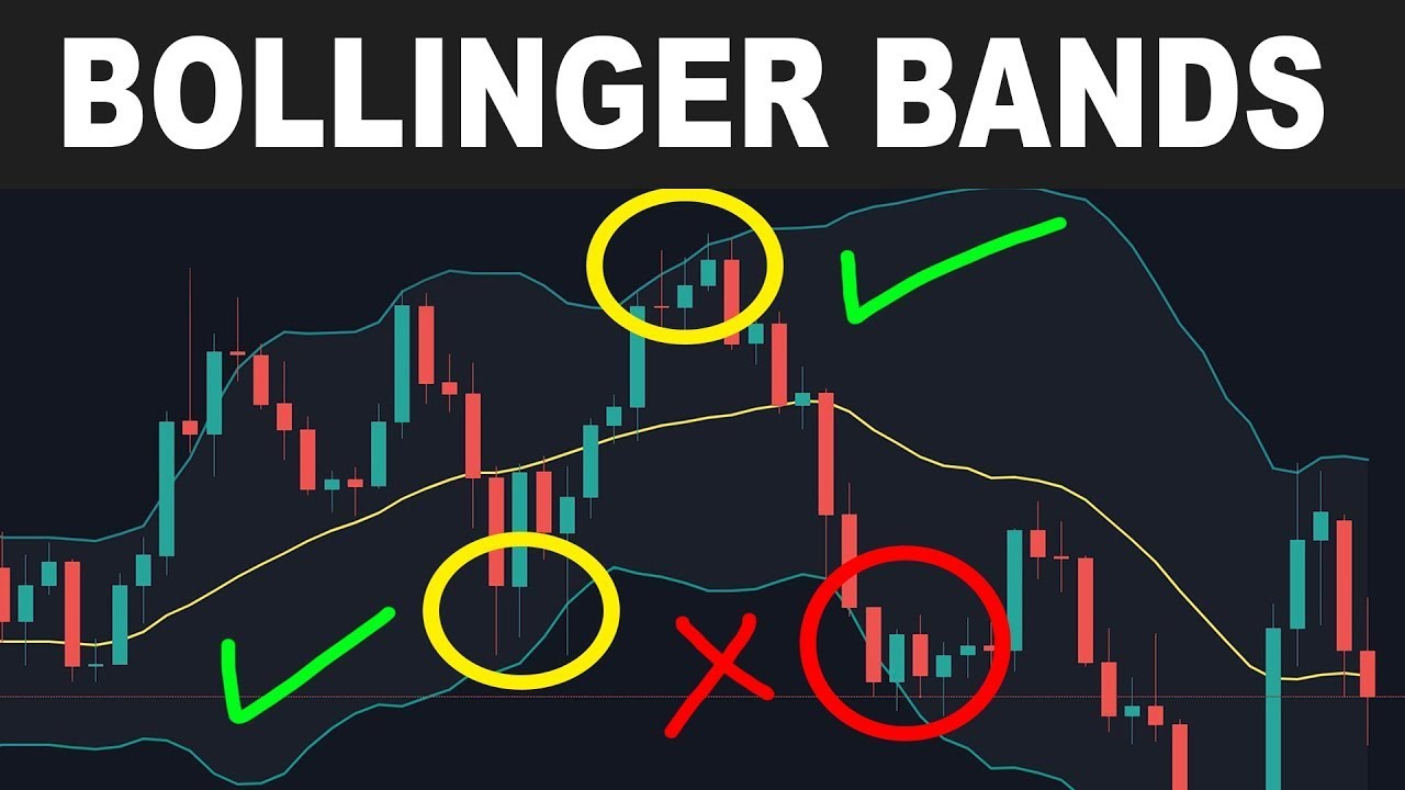 La Migliore Strategia Di Trading Con Le Bande Di Bollinger Che Funziona ...