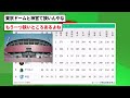 【摩訶不思議】セリーグのチーム別本塁打数・得点数、何かおかしい【プロ野球】【2ch 5ch】