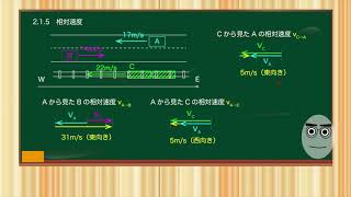 『高校生のための物理学』2.1.5.相対速度